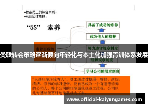 曼联转会策略逐渐倾向年轻化与本土化加强青训体系发展