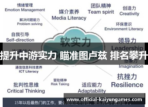 提升中游实力 瞄准图卢兹 排名攀升
