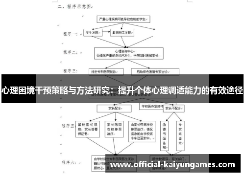 心理困境干预策略与方法研究：提升个体心理调适能力的有效途径