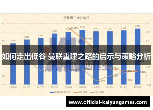 如何走出低谷 曼联重建之路的启示与策略分析