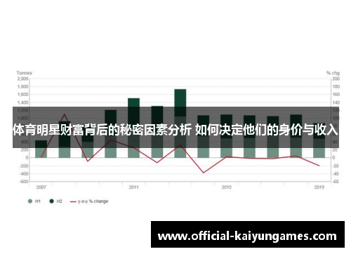 体育明星财富背后的秘密因素分析 如何决定他们的身价与收入