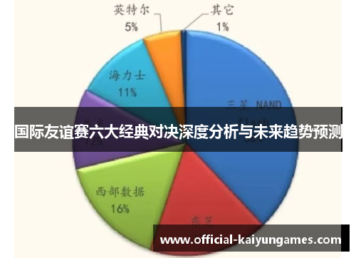 国际友谊赛六大经典对决深度分析与未来趋势预测