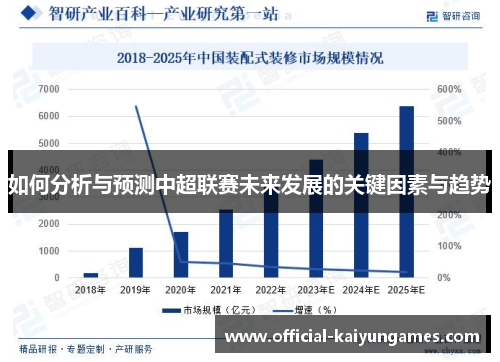 如何分析与预测中超联赛未来发展的关键因素与趋势