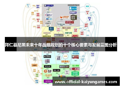 拜仁慕尼黑未来十年战略规划的十个核心要素与发展蓝图分析