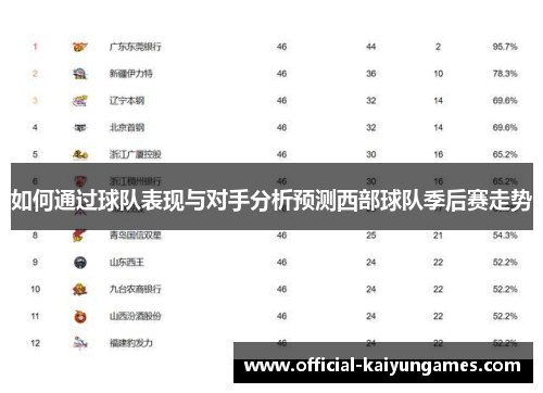 如何通过球队表现与对手分析预测西部球队季后赛走势