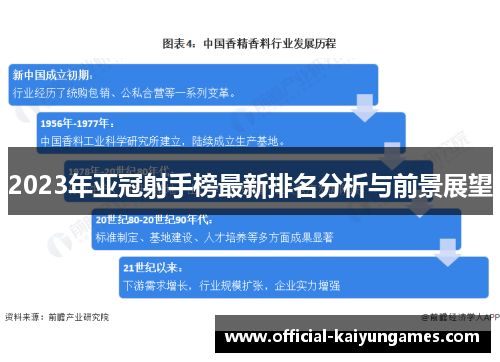 2023年亚冠射手榜最新排名分析与前景展望