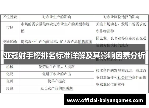 亚冠射手榜排名标准详解及其影响因素分析