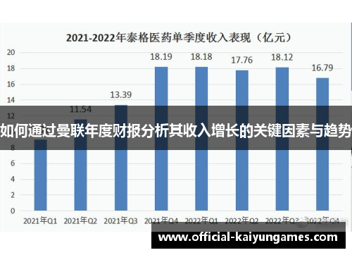 如何通过曼联年度财报分析其收入增长的关键因素与趋势