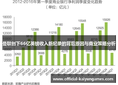 曼联创下66亿英镑收入新纪录的背后原因与商业策略分析