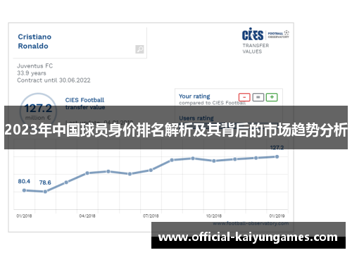 2023年中国球员身价排名解析及其背后的市场趋势分析
