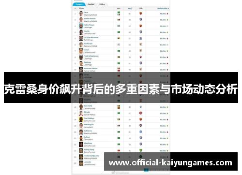克雷桑身价飙升背后的多重因素与市场动态分析