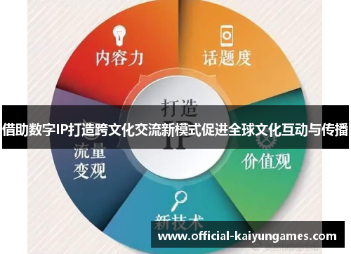 借助数字IP打造跨文化交流新模式促进全球文化互动与传播