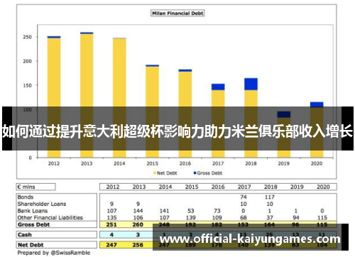 如何通过提升意大利超级杯影响力助力米兰俱乐部收入增长