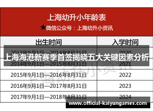 上海海港新赛季首签揭晓五大关键因素分析