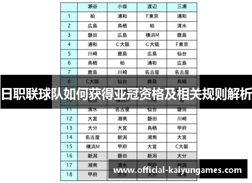日职联球队如何获得亚冠资格及相关规则解析