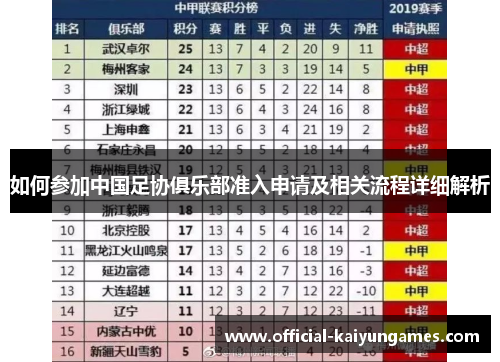 如何参加中国足协俱乐部准入申请及相关流程详细解析