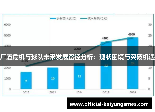 广厦危机与球队未来发展路径分析：现状困境与突破机遇