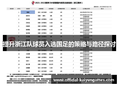 提升浙江队球员入选国足的策略与路径探讨