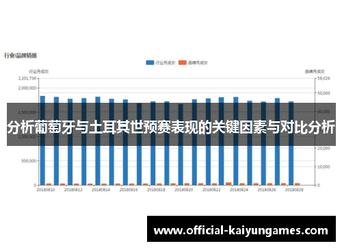分析葡萄牙与土耳其世预赛表现的关键因素与对比分析