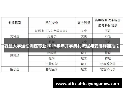 复旦大学运动训练专业2025学年开学典礼流程与安排详细指南