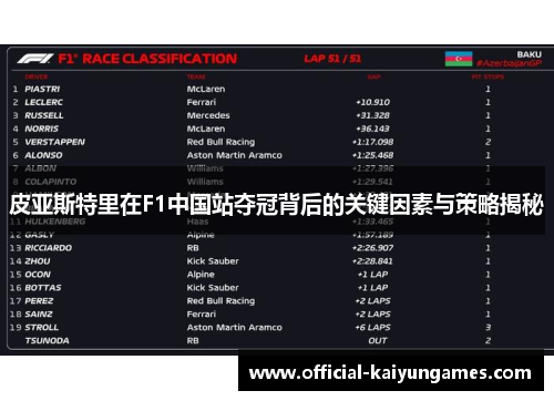 皮亚斯特里在F1中国站夺冠背后的关键因素与策略揭秘