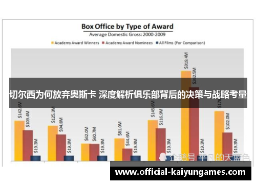 切尔西为何放弃奥斯卡 深度解析俱乐部背后的决策与战略考量