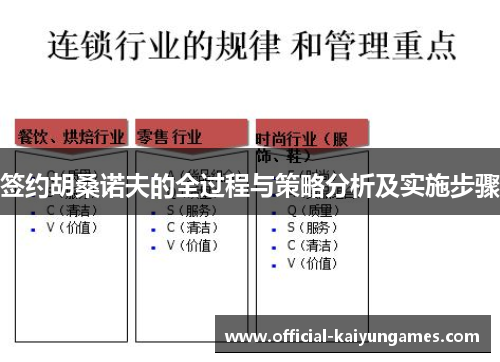 签约胡桑诺夫的全过程与策略分析及实施步骤