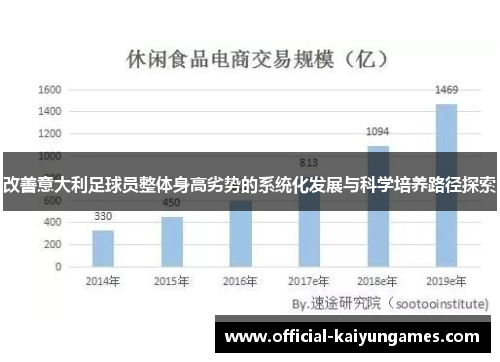 改善意大利足球员整体身高劣势的系统化发展与科学培养路径探索