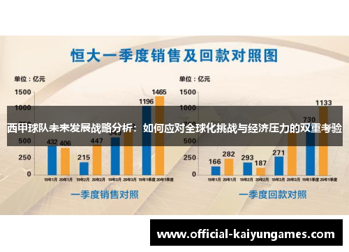 西甲球队未来发展战略分析：如何应对全球化挑战与经济压力的双重考验