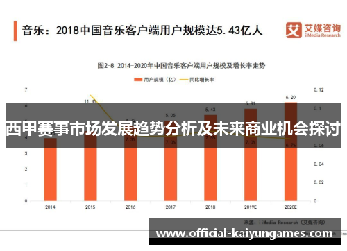西甲赛事市场发展趋势分析及未来商业机会探讨