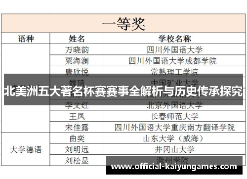 北美洲五大著名杯赛赛事全解析与历史传承探究