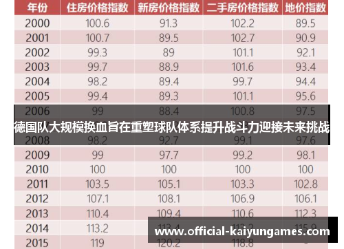 德国队大规模换血旨在重塑球队体系提升战斗力迎接未来挑战