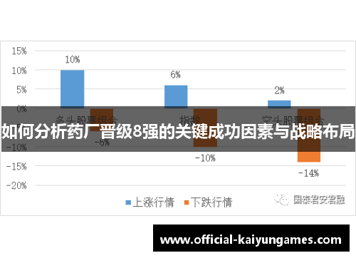 如何分析药厂晋级8强的关键成功因素与战略布局