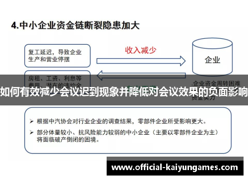 如何有效减少会议迟到现象并降低对会议效果的负面影响